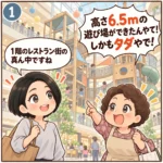 1コマ目：6.5mの遊び場に大はしゃぎ