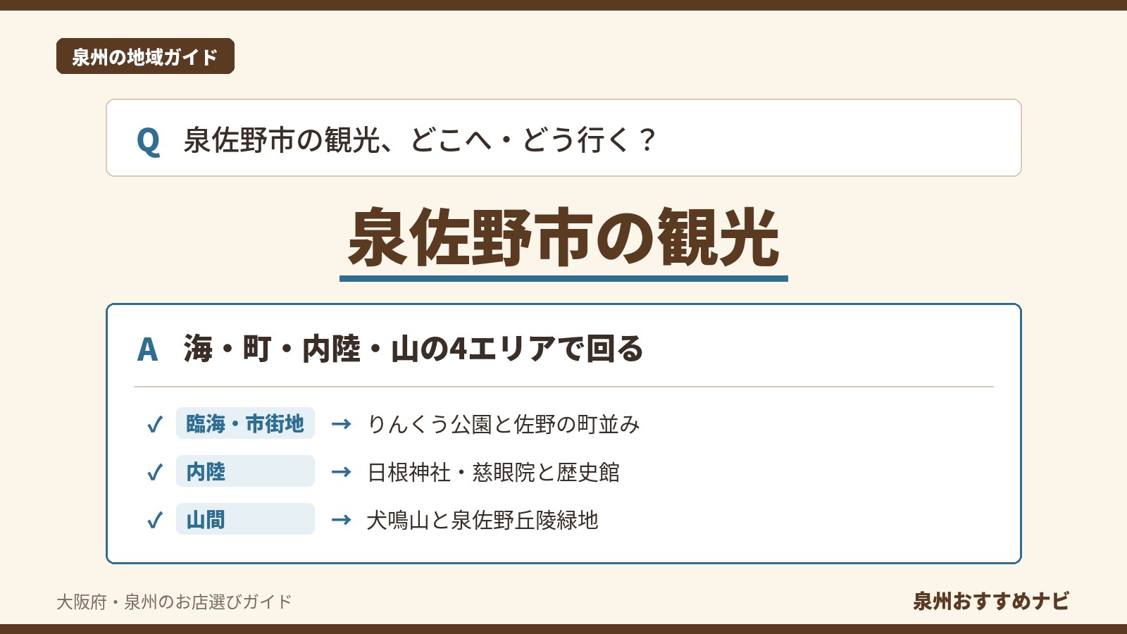 泉佐野市の観光スポットを臨海・市街地・内陸・山間の4エリアに分け、りんくう公園や日根神社・慈眼院、犬鳴山への回り方を示した図