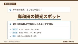 岸和田の観光スポットを城下町・久米田・丘陵・牛滝山の4エリアに分け、行き方と休みを整理した泉州おすすめナビの図解