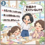 3コマ目：接客を支える3つの仕組み