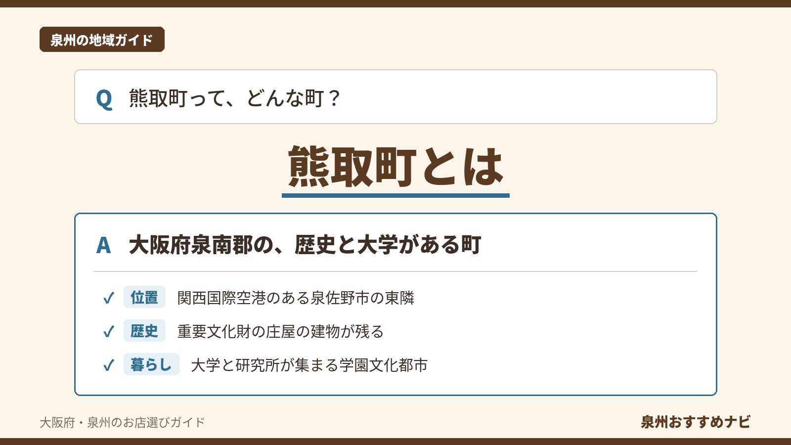 熊取町とはどんな町かを、大阪府泉南郡の位置、重要文化財の庄屋の建物が残る歴史、大学が集まる暮らしの3点に分けて問いと答えの形で示したアイキャッチ画像