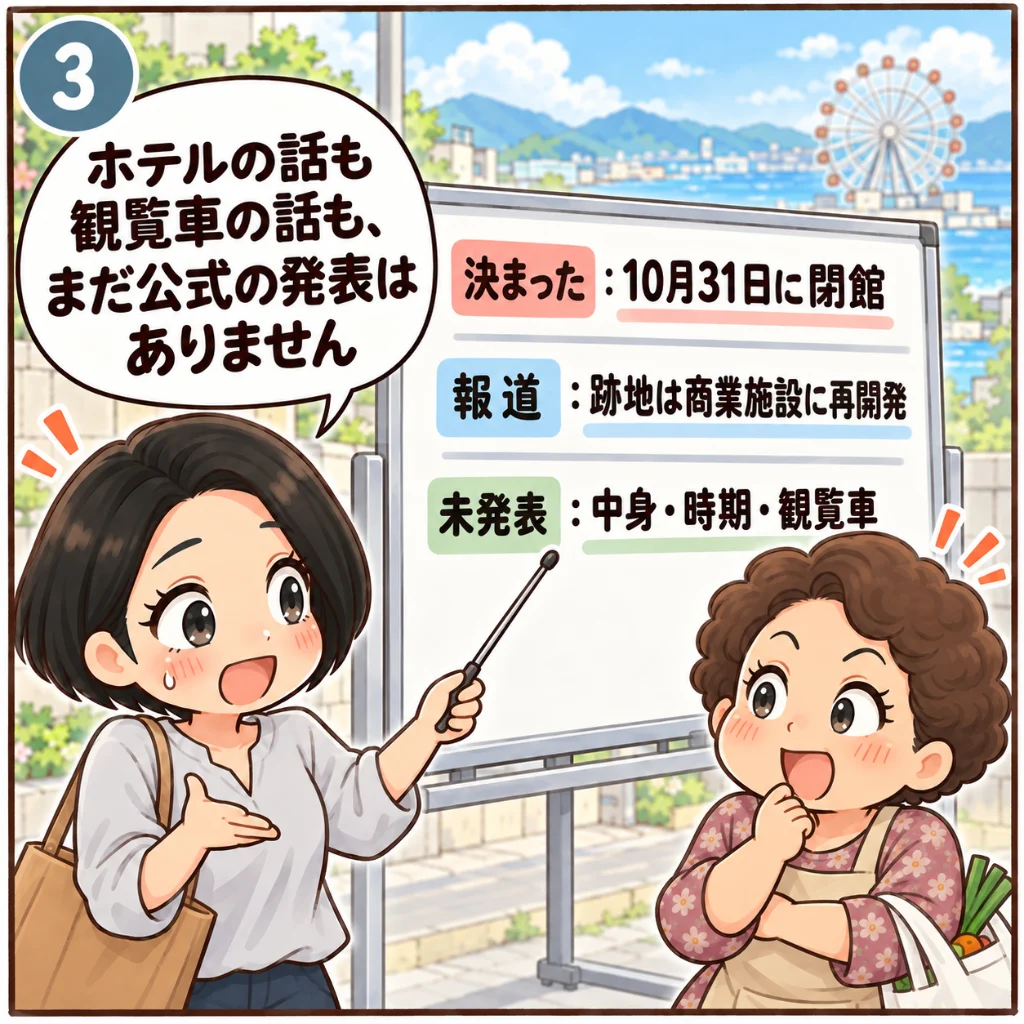 りんくうシークルの跡地はどうなるかのポイント。「決まった：10月31日に閉館」「報道：跡地は商業施設に再開発」「未発表：中身・時期・観覧車」と書いたホワイトボードを指し、「ホテルの話も観覧車の話も、まだ公式の発表はありません」と話す汐谷 那々子（3コマ目）
